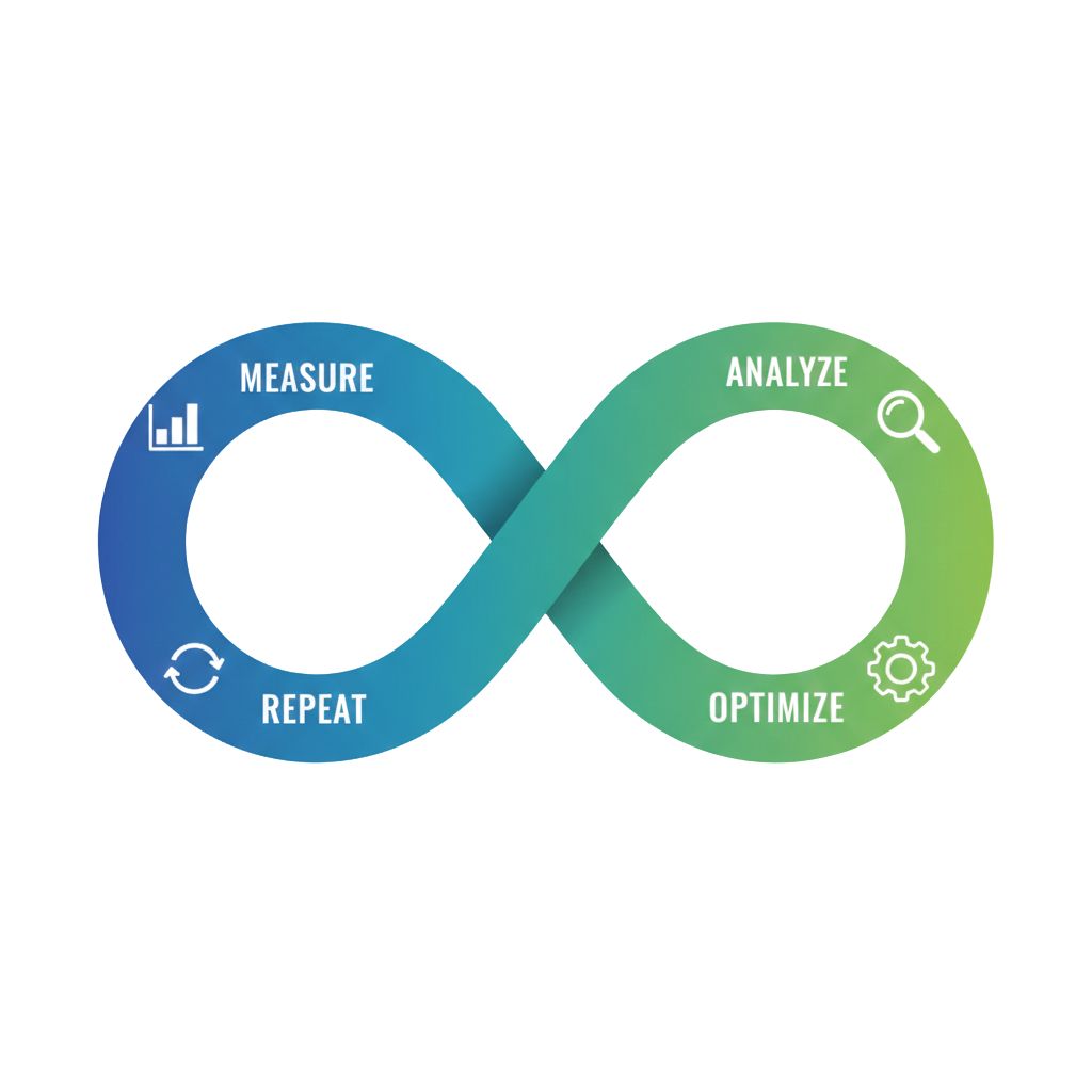 Medir, Optimizar y Repetir, el Ciclo de la Mejora Continua en una Tienda Online Medir, Optimizar y Repetir, el Ciclo de la Mejora Continua en una Tienda Online